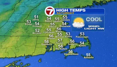 Chilly to cool day