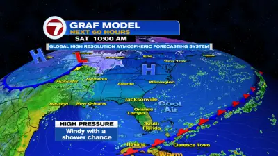 Windy Day & Back to Mild