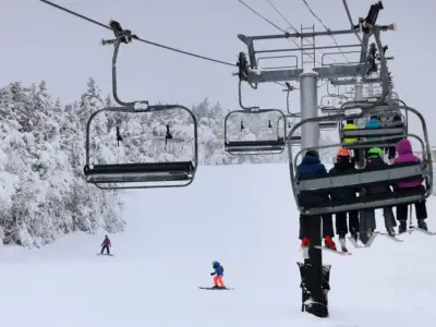 Here’s how Boston.com readers feel about using the safety bar on chairlifts