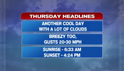 Still cool and breezy