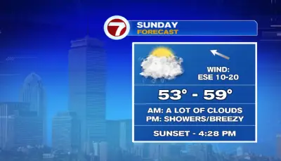 Scattered showers today and tomorrow