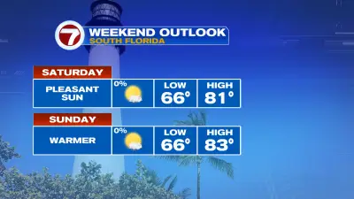 Warmer and Wonderful Weekend Weather