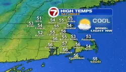 Chilly to cool day