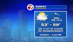 Scattered showers today and tomorrow