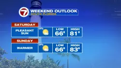 Warmer and Wonderful Weekend Weather